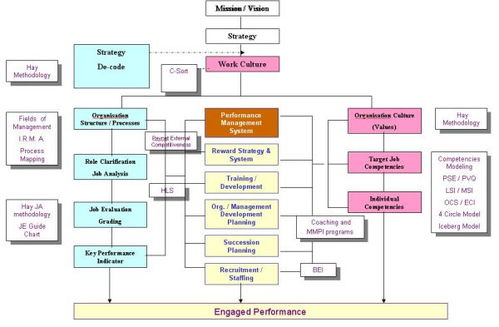 戰略人力資源管理 定義、規劃、設計與管理