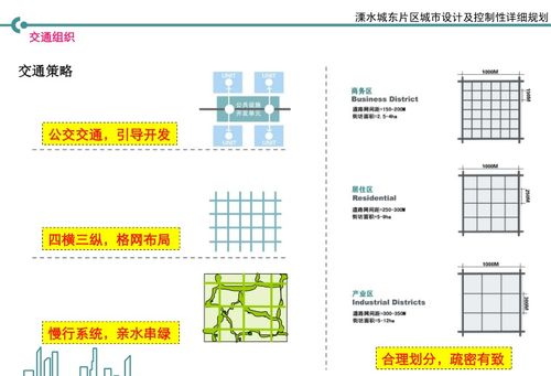 南京溧水城東片區 精繪發展藍圖，擘畫未來之城